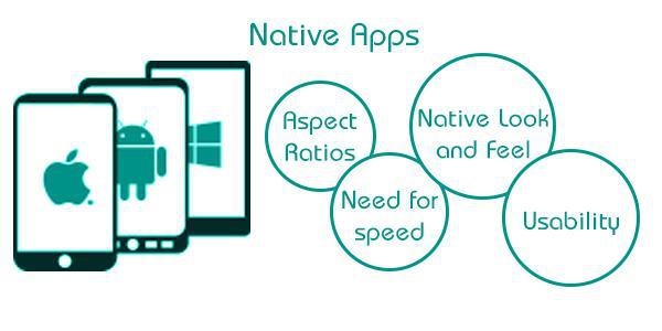 Native Mobile Apps Development Companies in USA